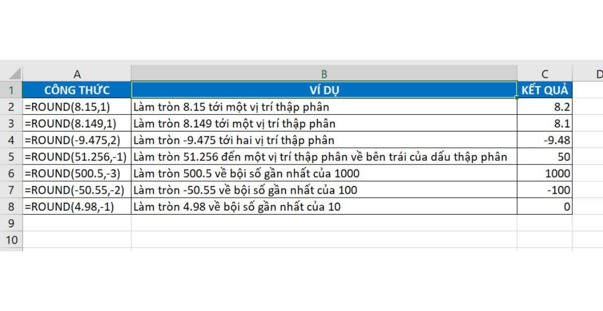 Cách dùng hàm ROUND cú pháp và ví dụ cơ bản