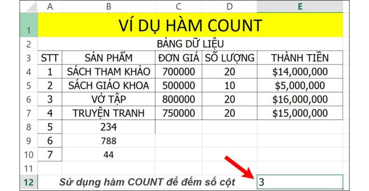 Cách sử dụng hàm COUNT qua ví dụ thực tế