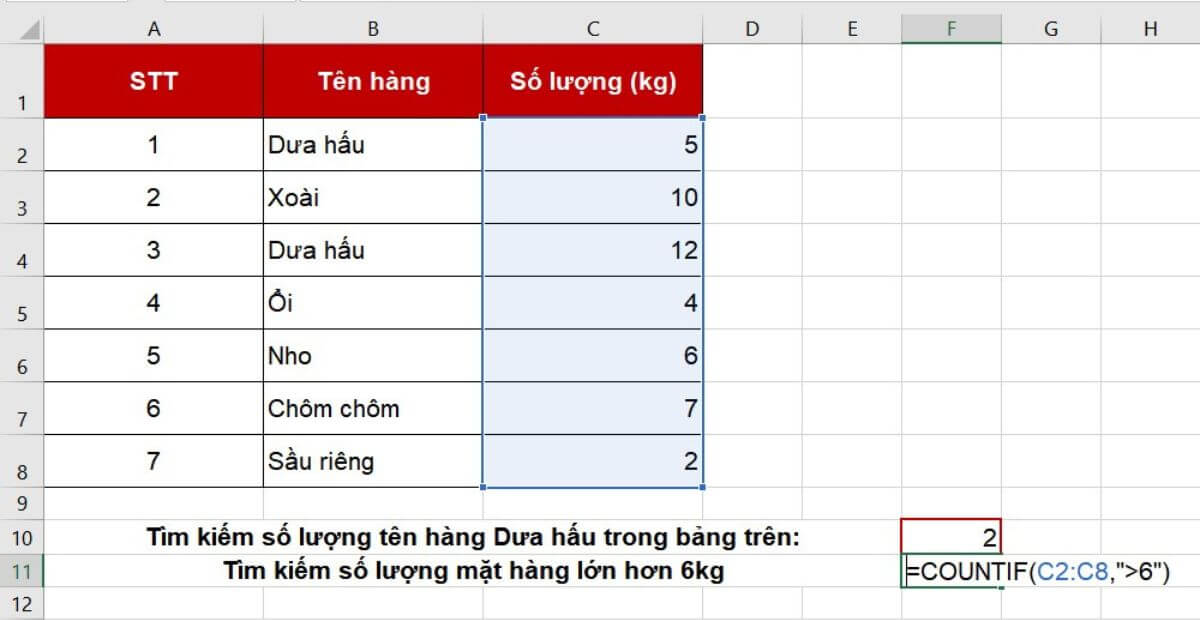 Các lỗi thường gặp khi dùng hàm COUNTIF và cách xử lý