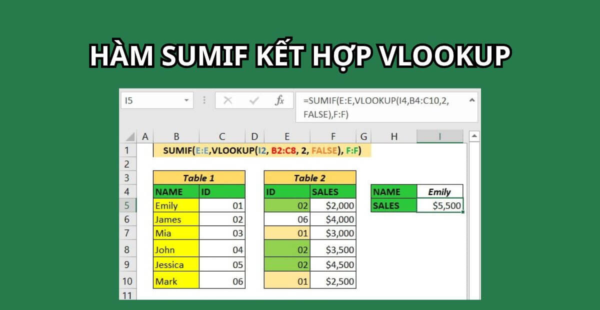 Cách sử dụng hàm sumif kết hợp vlookup kèm 3 lỗi thường gặp