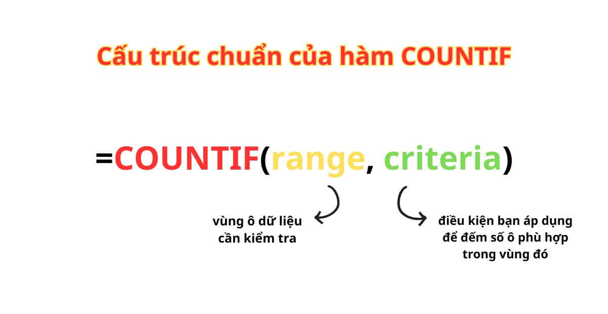 Cấu trúc và công thức hàm COUNTIF trong Excel