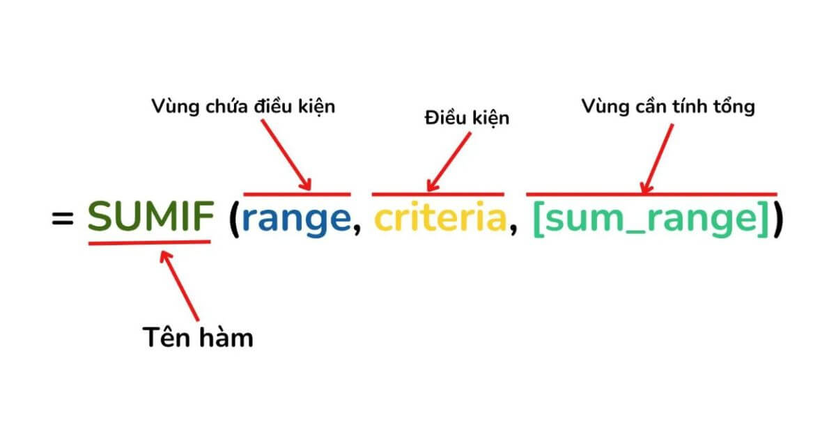 Cấu trúc và công thức hàm SUMIF trong Excel