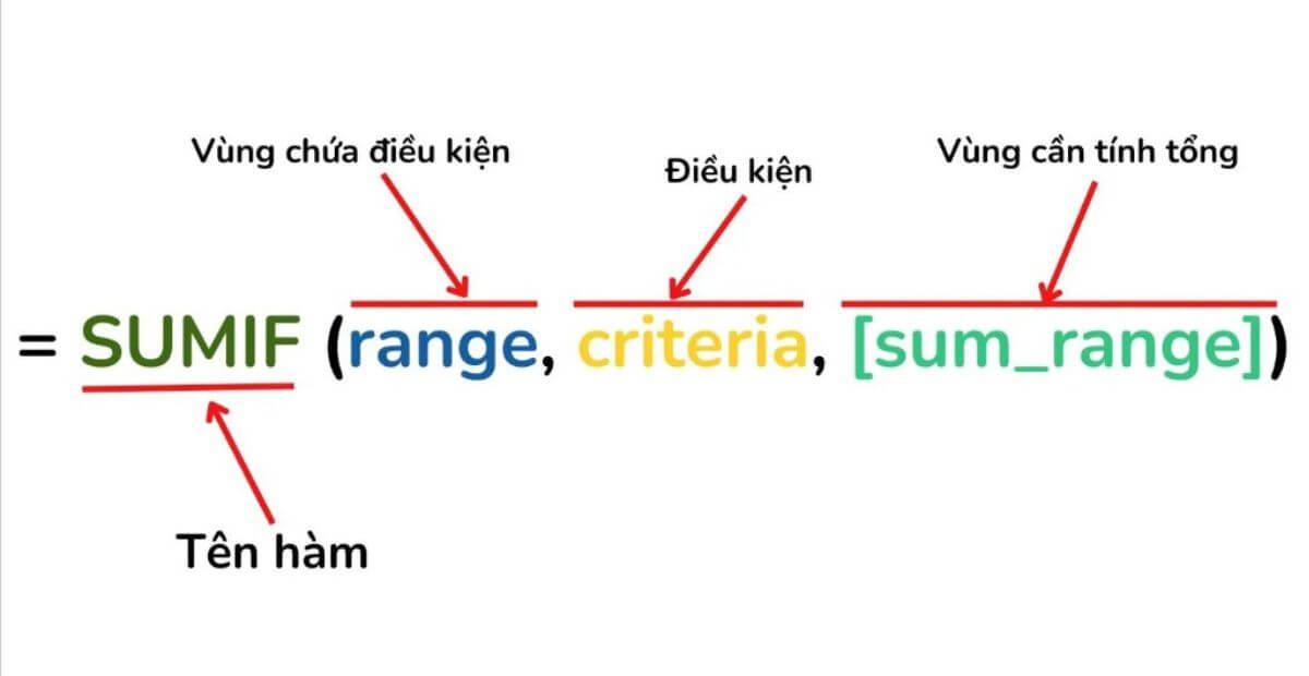 Cấu trúc và cú pháp cơ bản của hàm sum có điều kiện