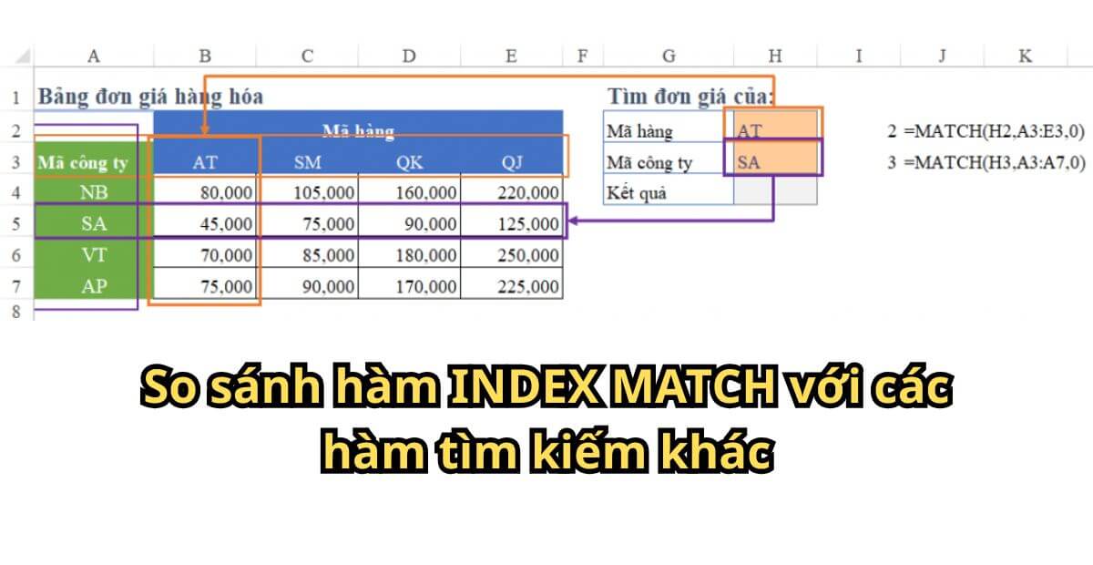 So sánh hàm INDEX MATCH với các hàm tìm kiếm khác