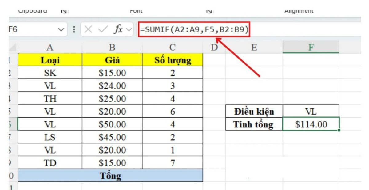 Ví dụ đơn giản và trực quan về sum có điều kiện trong Excel