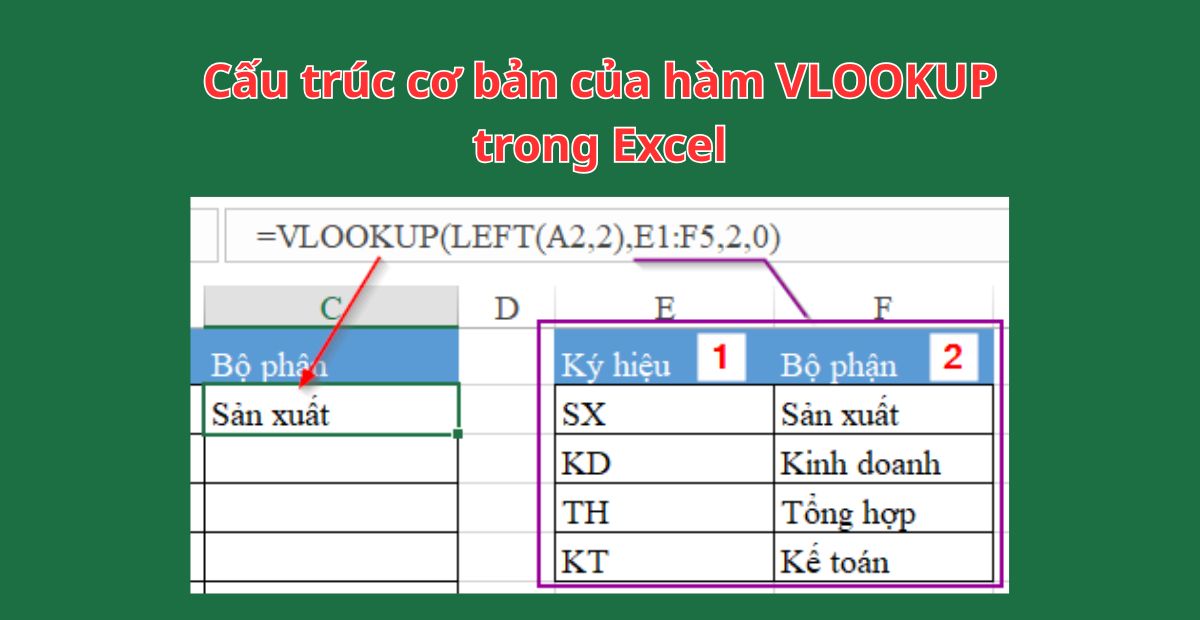 Cấu trúc cơ bản của hàm VLOOKUP trong Excel