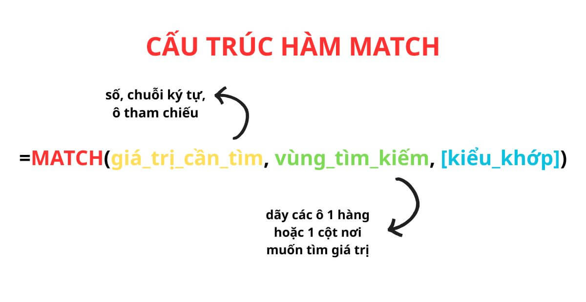 Cấu trúc cú pháp và cách sử dụng hàm MATCH