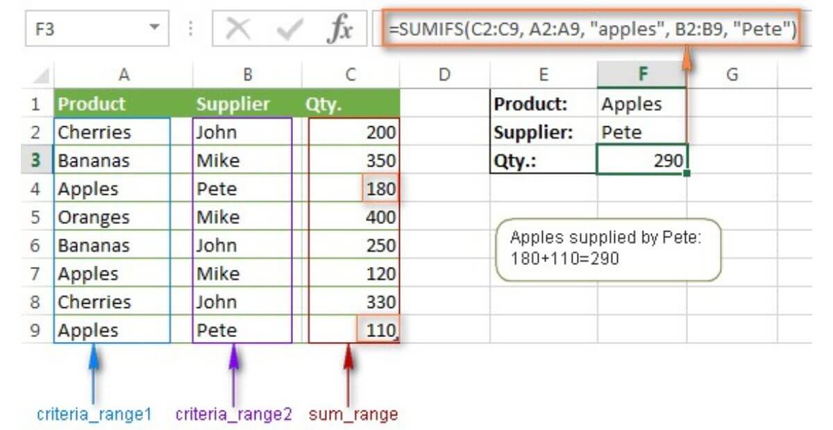 Cấu trúc và cách dùng hàm SUMIFS trong Excel