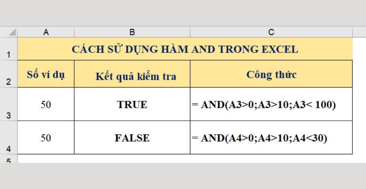 Các ví dụ thực tế dùng hàm AND trong Excel