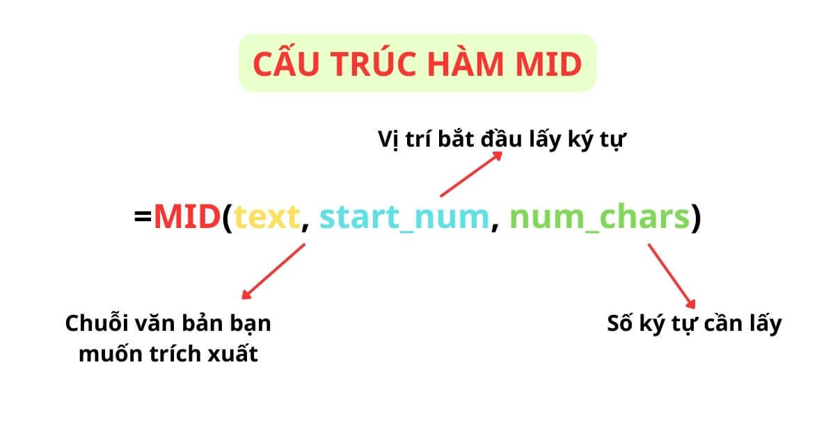 Cấu trúc cú pháp và nguyên lý hoạt động hàm MID