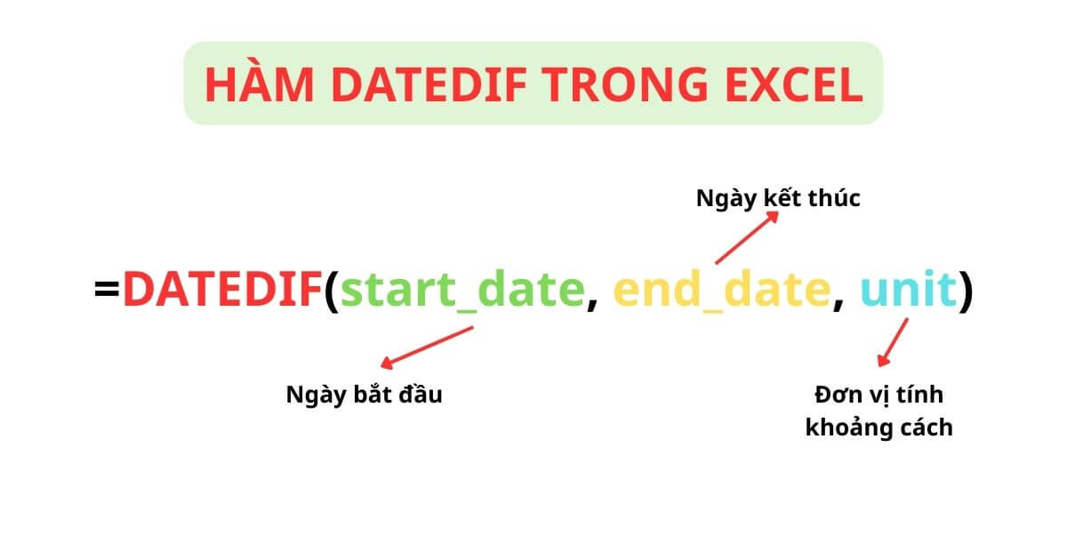 Cấu trúc và các tham số của hàm DATEDIF