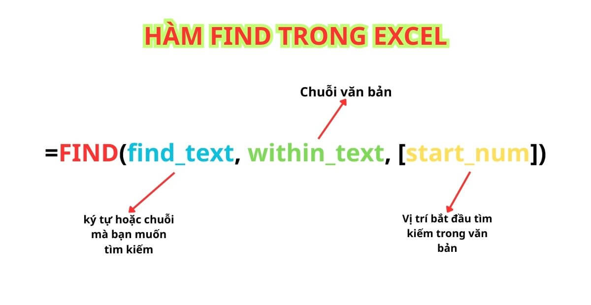 Cú pháp của hàm FIND trong Excel