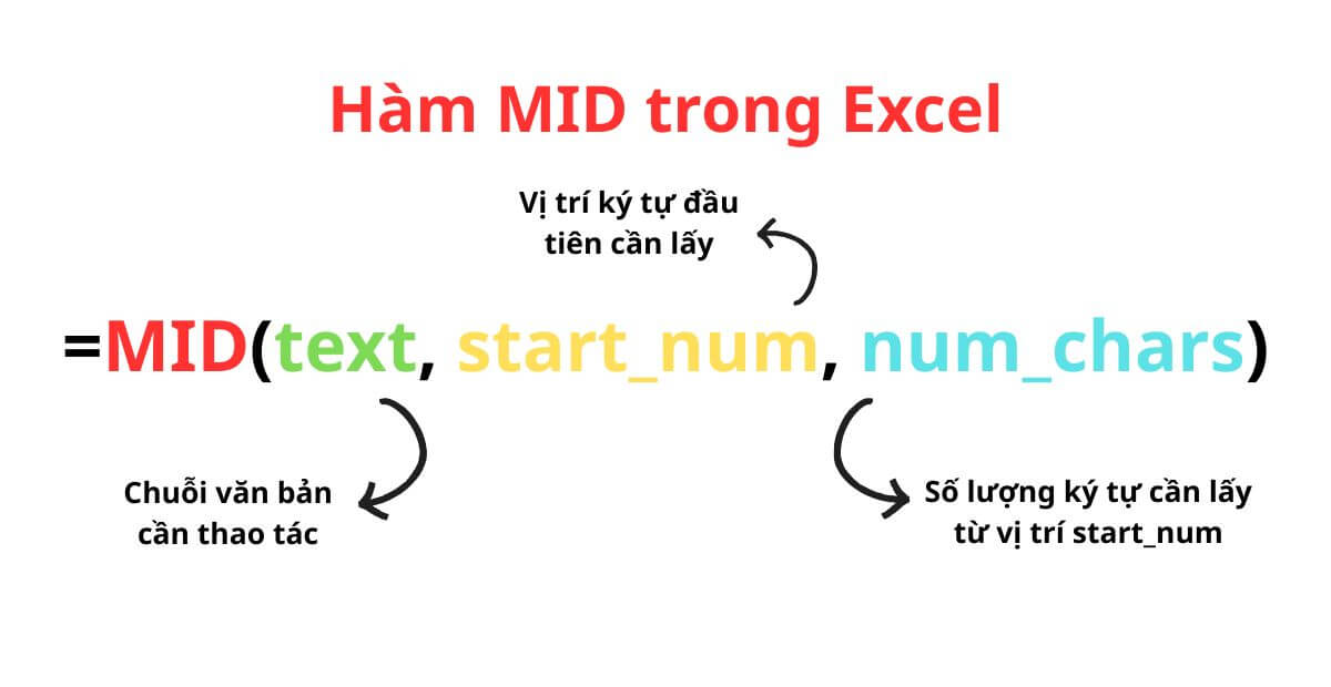 Cú pháp và cách dùng hàm MID cơ bản