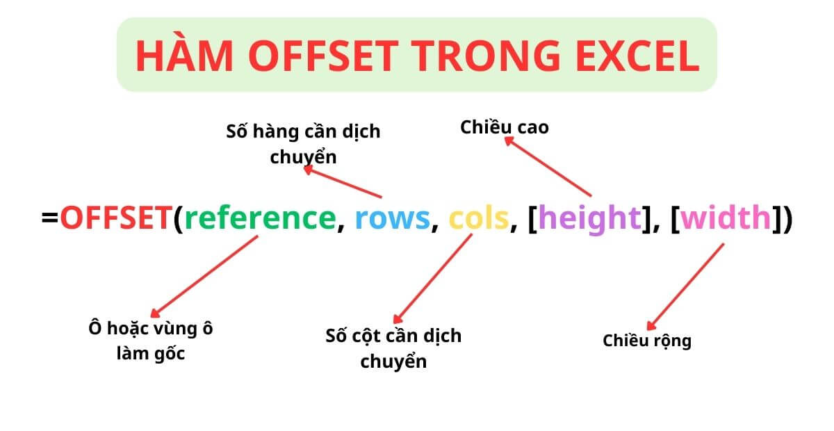 Cú pháp và cách dùng hàm OFFSET