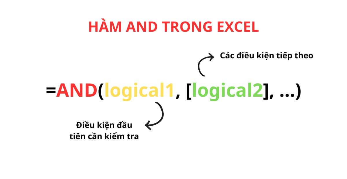 Cú pháp và cách sử dụng hàm AND trong Excel