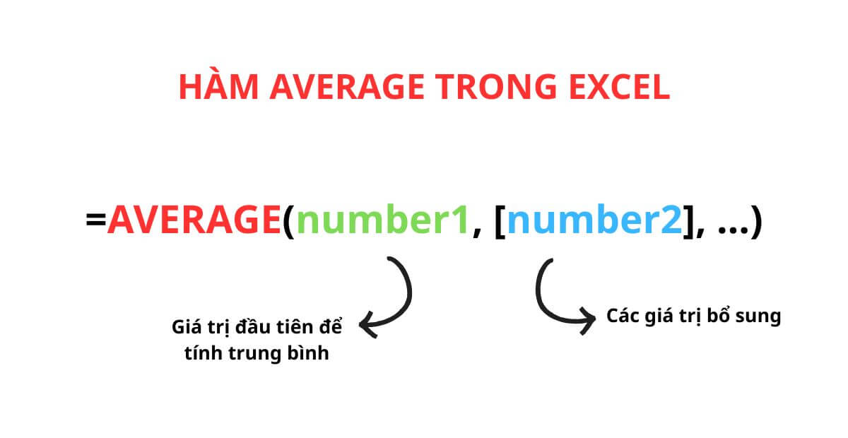 Cú pháp và cách sử dụng hàm AVERAGE trong Excel