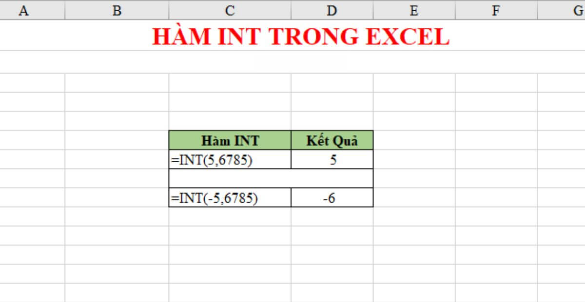 Lưu ý khi sử dụng hàm INT trong Excel