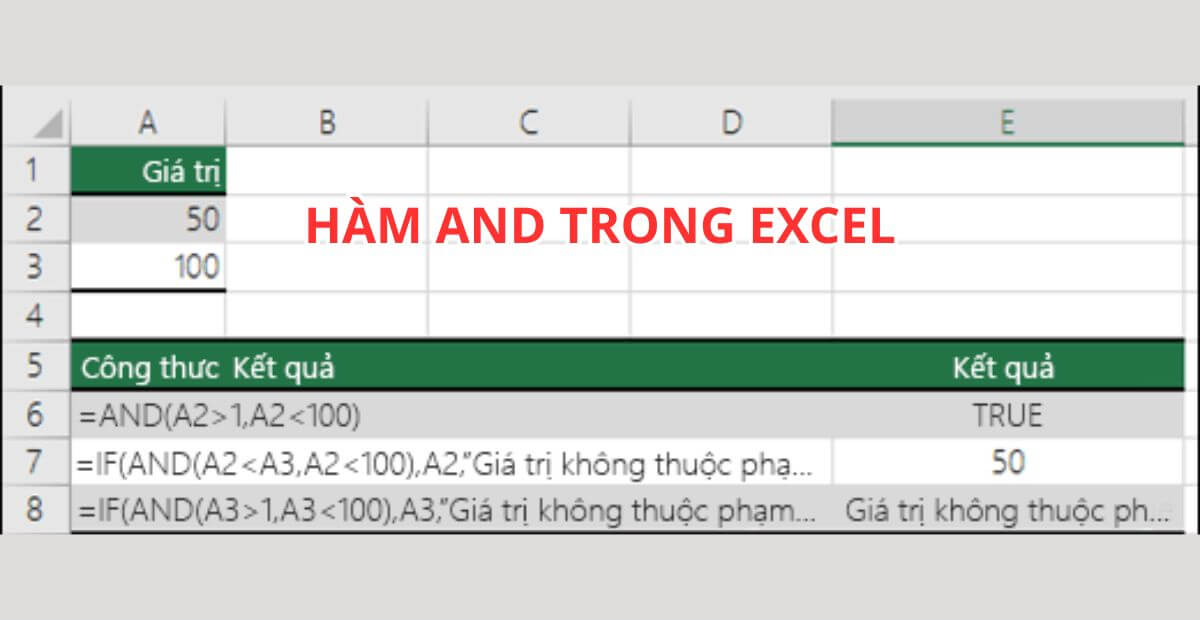 Những lỗi thường gặp khi dùng hàm AND