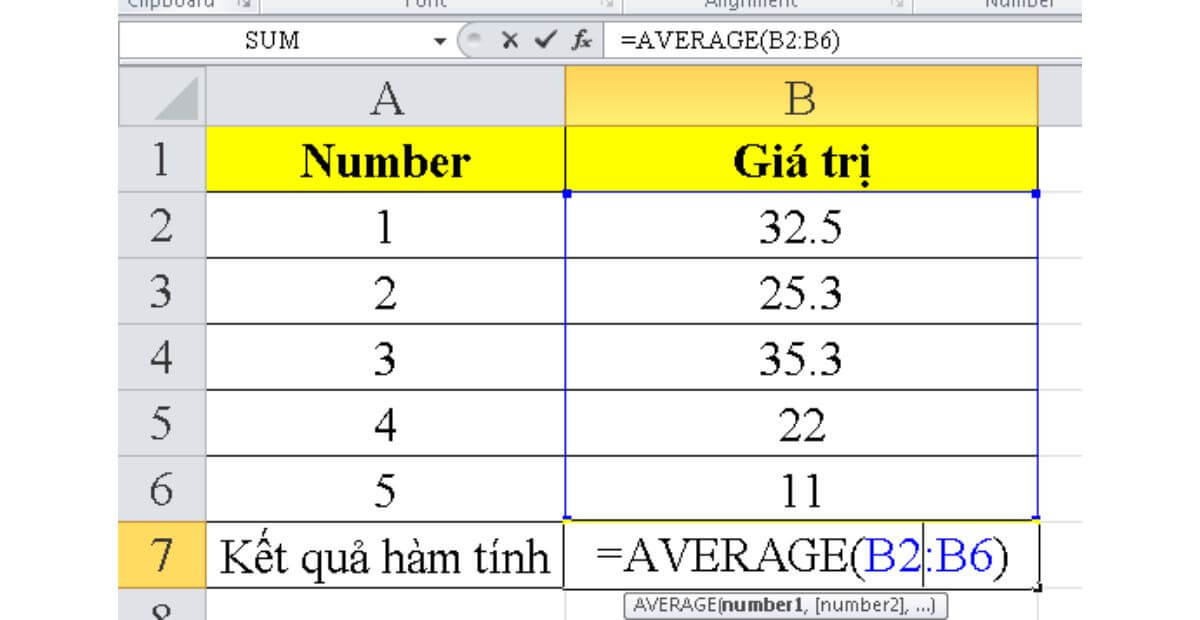 Những lỗi thường gặp khi dùng hàm AVERAGE