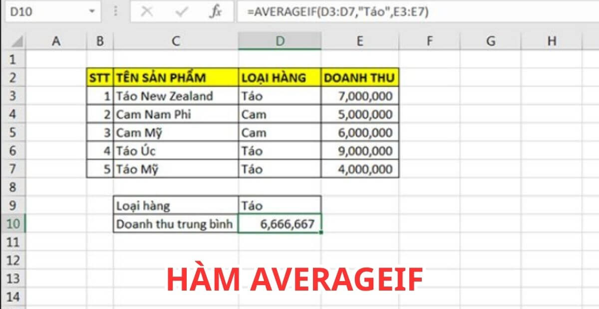 Những lỗi thường gặp khi dùng hàm AVERAGEIF và AVERAGEIFS