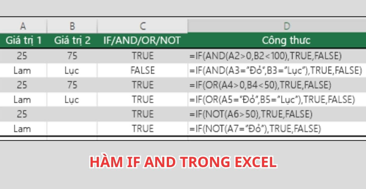 Vai trò hàm IF AND trong Excel và ứng dụng thực tế