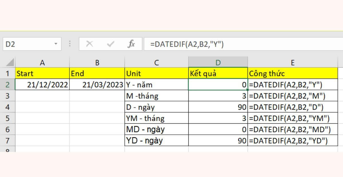 Ví dụ thực tế sử dụng hàm DATEDIF