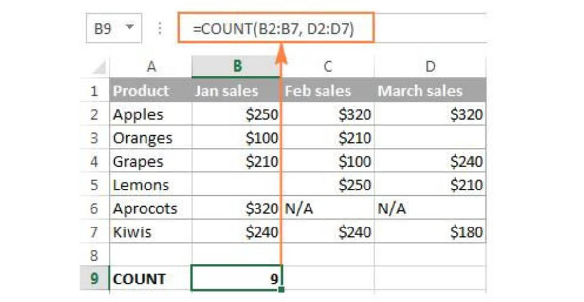 Ví dụ thực tế về hàm đếm trong Excel