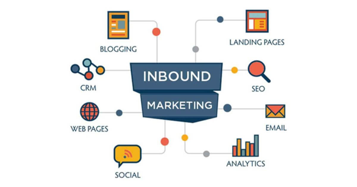 4 bước triển khai chiến lược inbound marketing hiệu quả