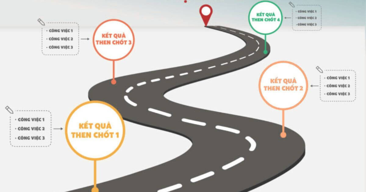 các mô hình và phương pháp quản trị okr