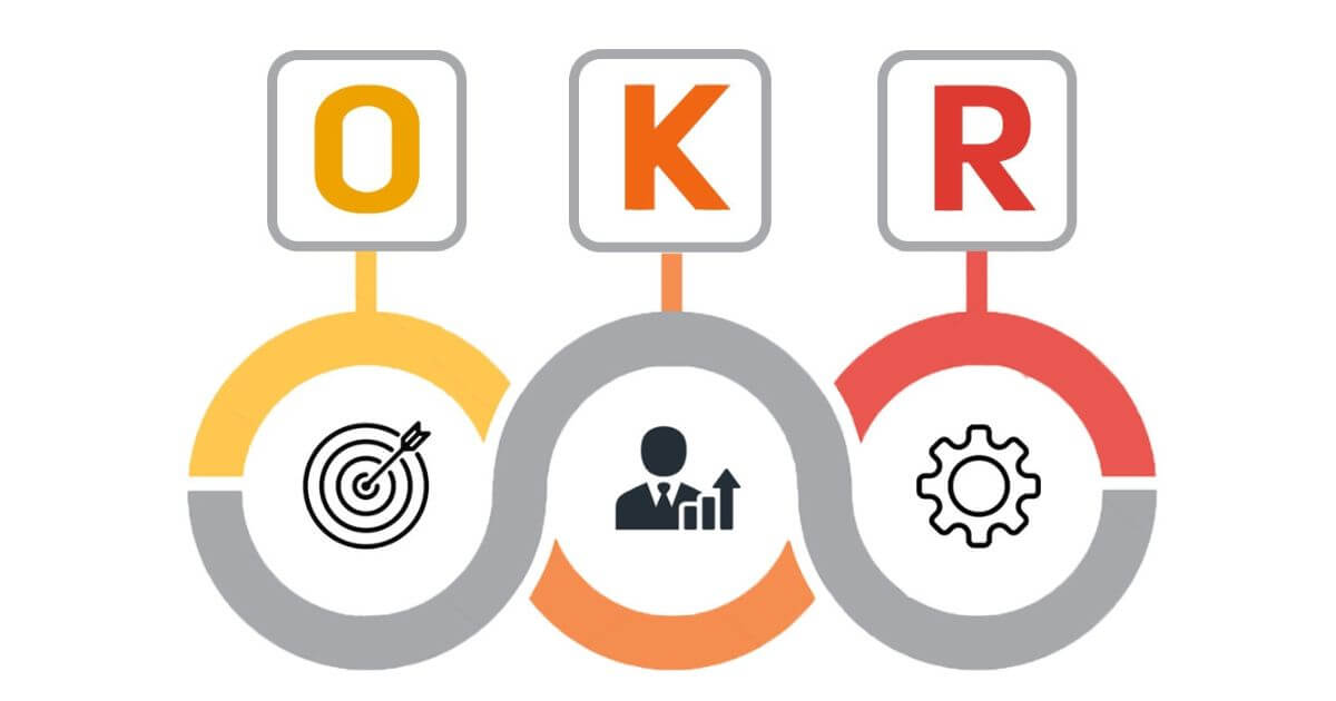 cách xây dựng và triển khai okr hiệu quả