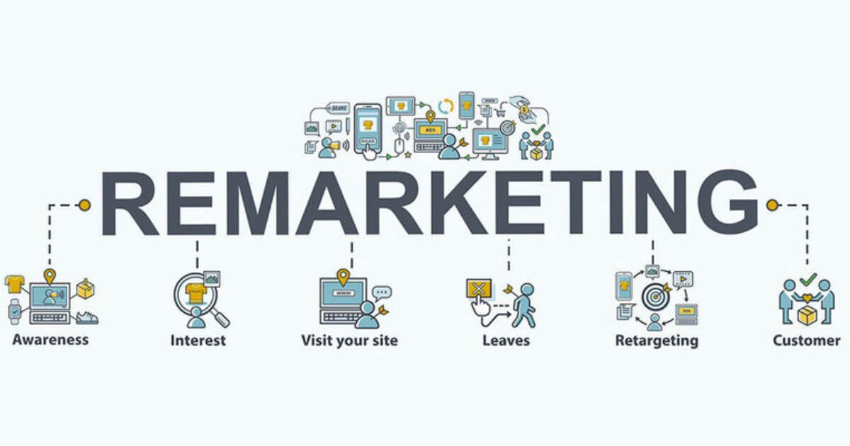 chiến lược triển khai remarketing hiệu quả