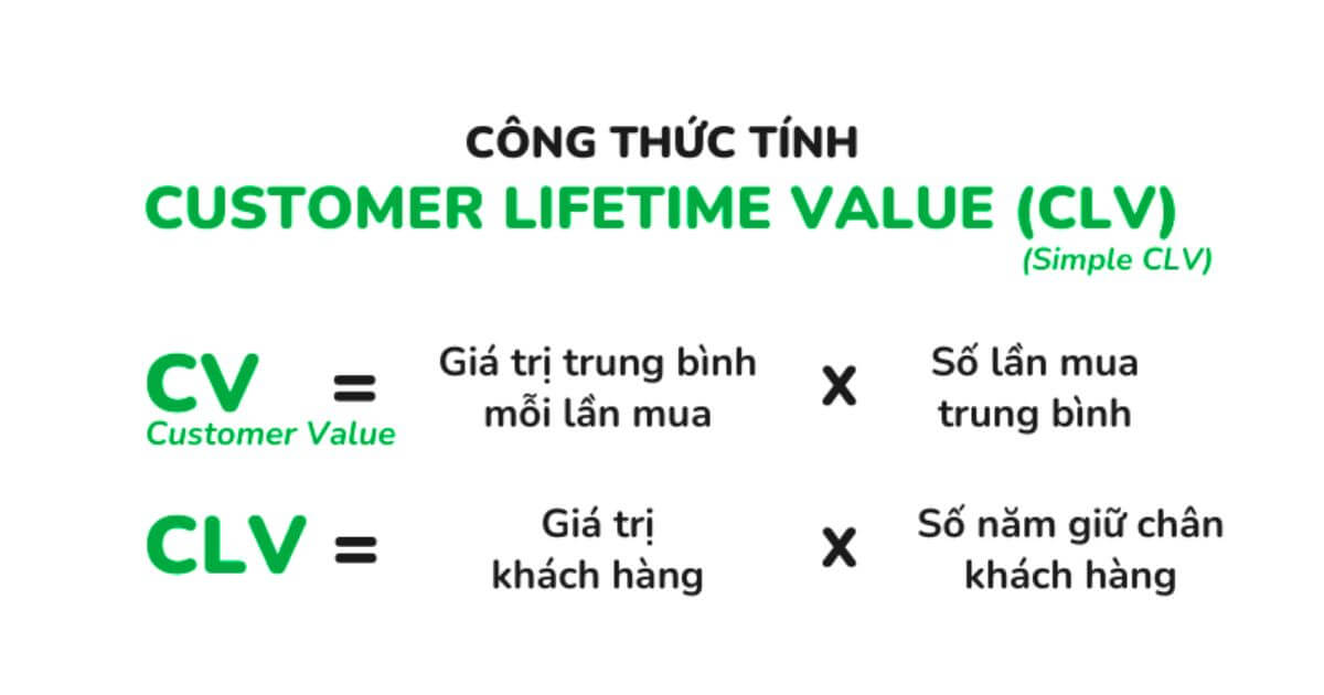 công thức tính clv