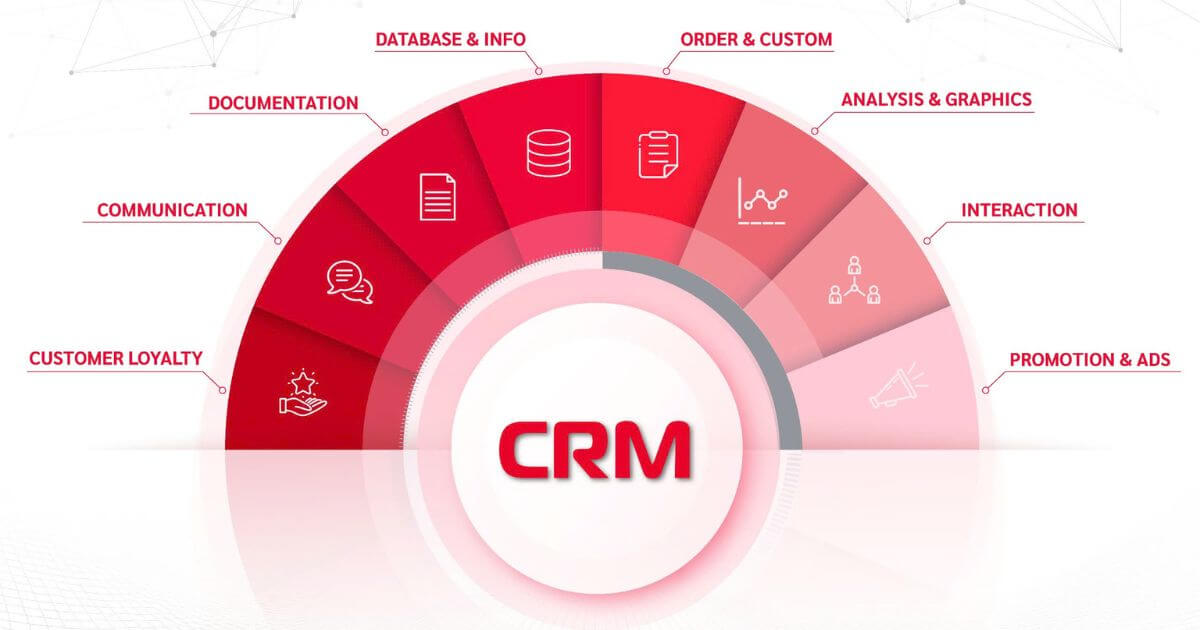 kinh nghiệm lựa chọn phần mềm crm cho doanh nghiệp