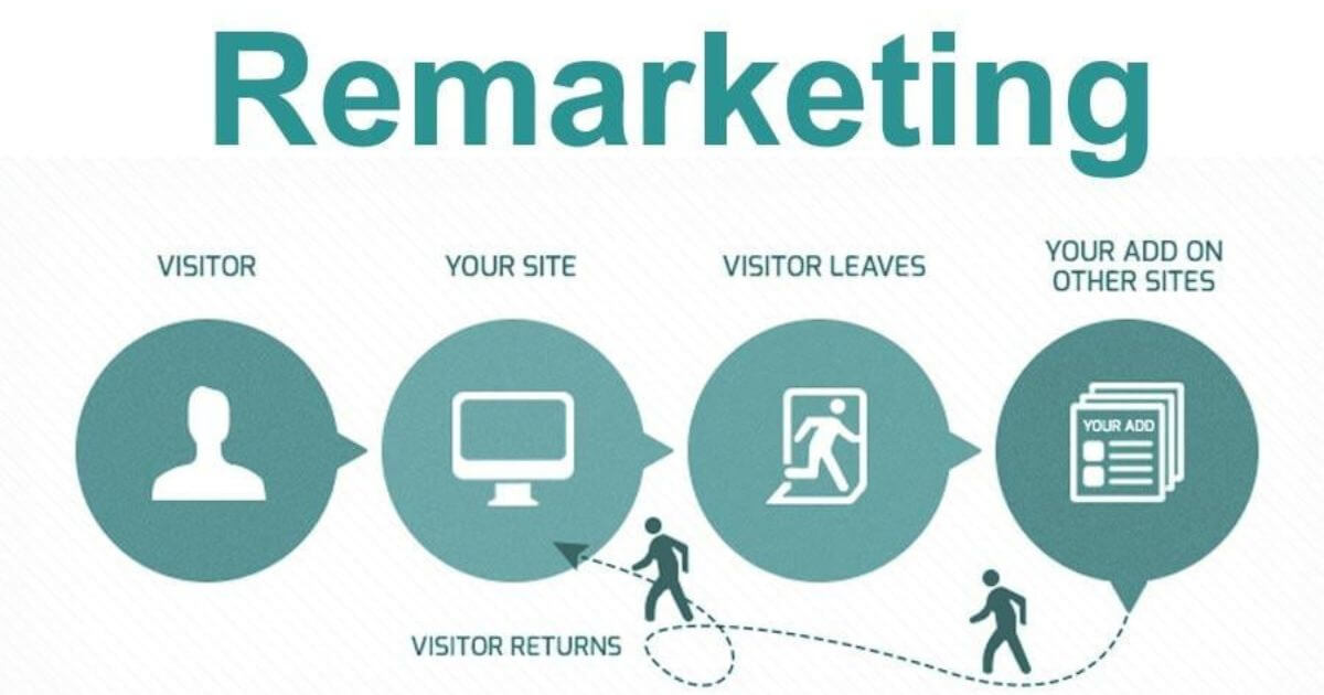 ưu điểm và hạn chế của remarketing