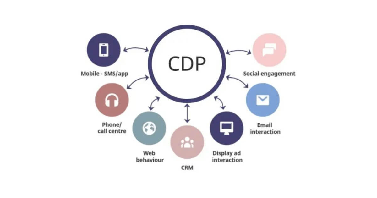 lợi ích của cdp