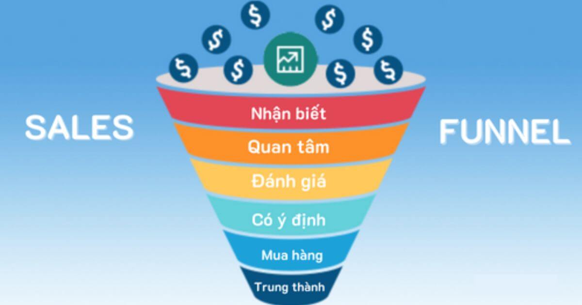 lợi ích của việc áp dụng sales funnel