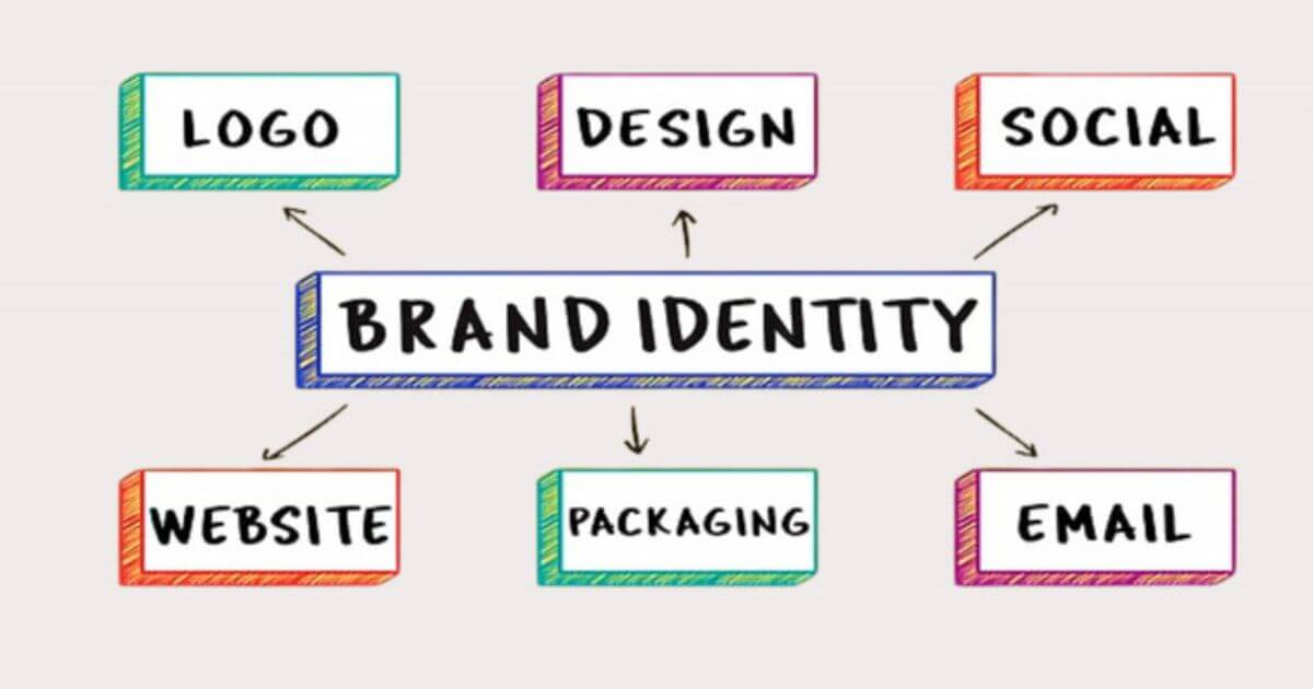 lưu ý khi xây dựng bộ nhận diện thương hiệu