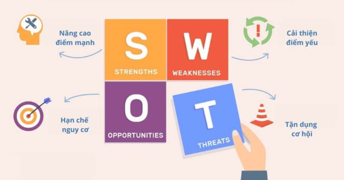mô hình và cấu trúc ma trận swot