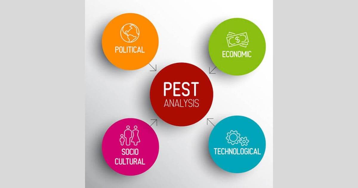 ứng dụng mô hình pest