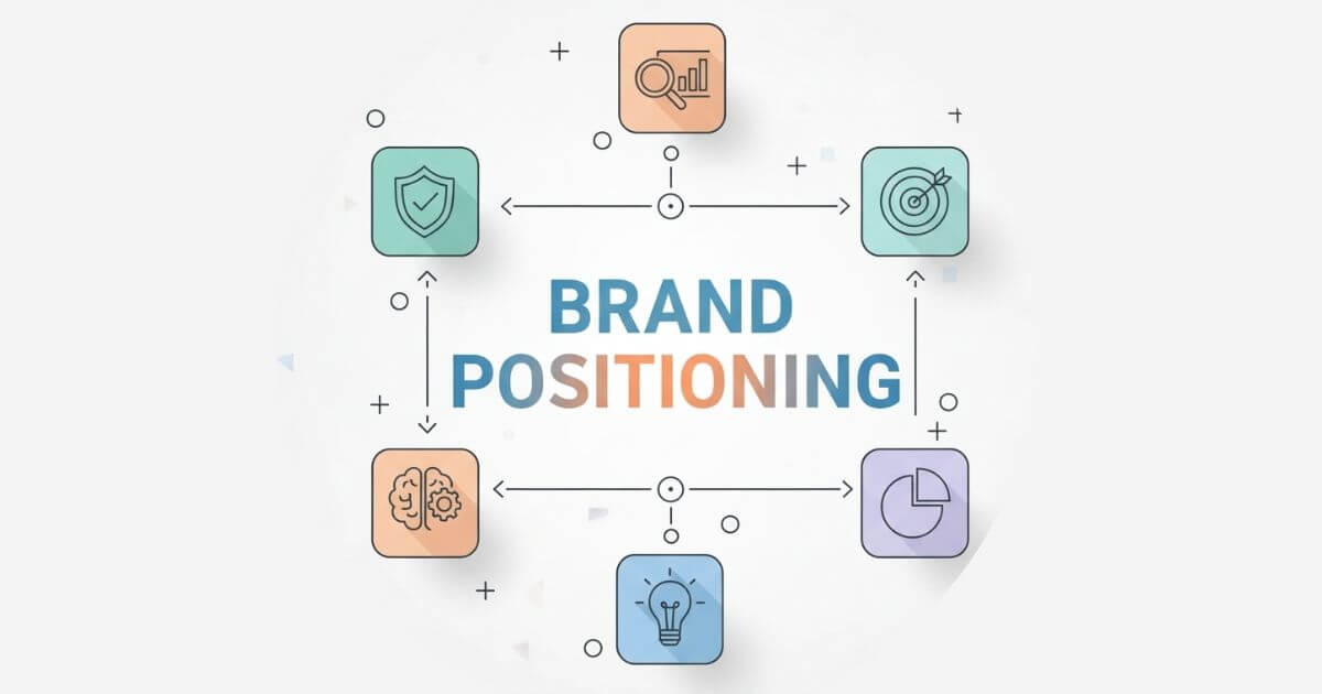 vai trò của định vị thương hiệu trong kinh doanh