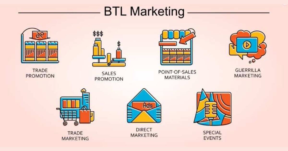 ví dụ thực tế về atl và btl