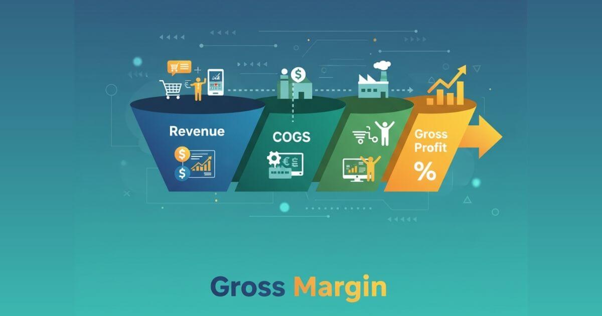 Cách tính gross margin