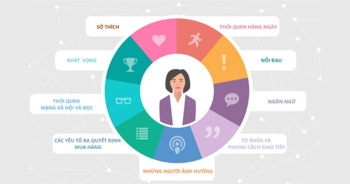 Chiến lược định vị sản phẩm hiệu quả