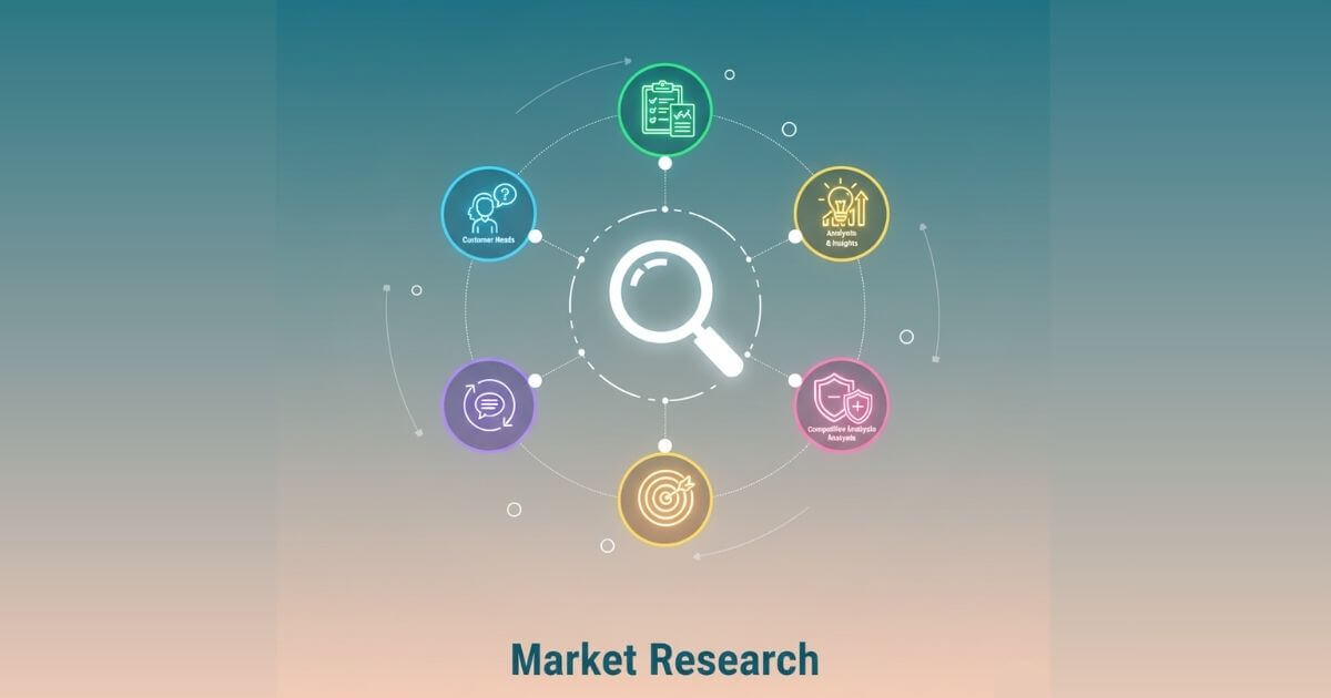 Market research trong marketing