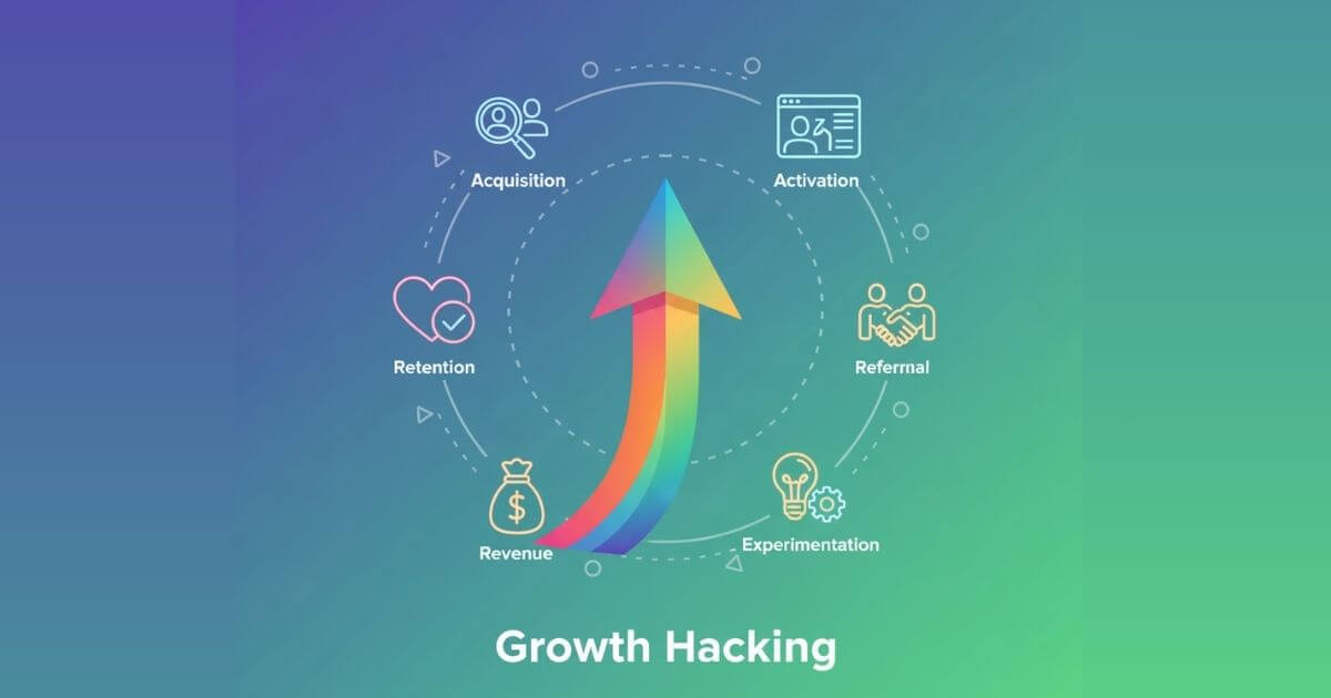 Mục tiêu và bản chất của Growth Hacking Marketing