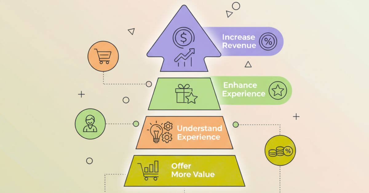 Sự khác biệt giữa Upselling và Cross-selling