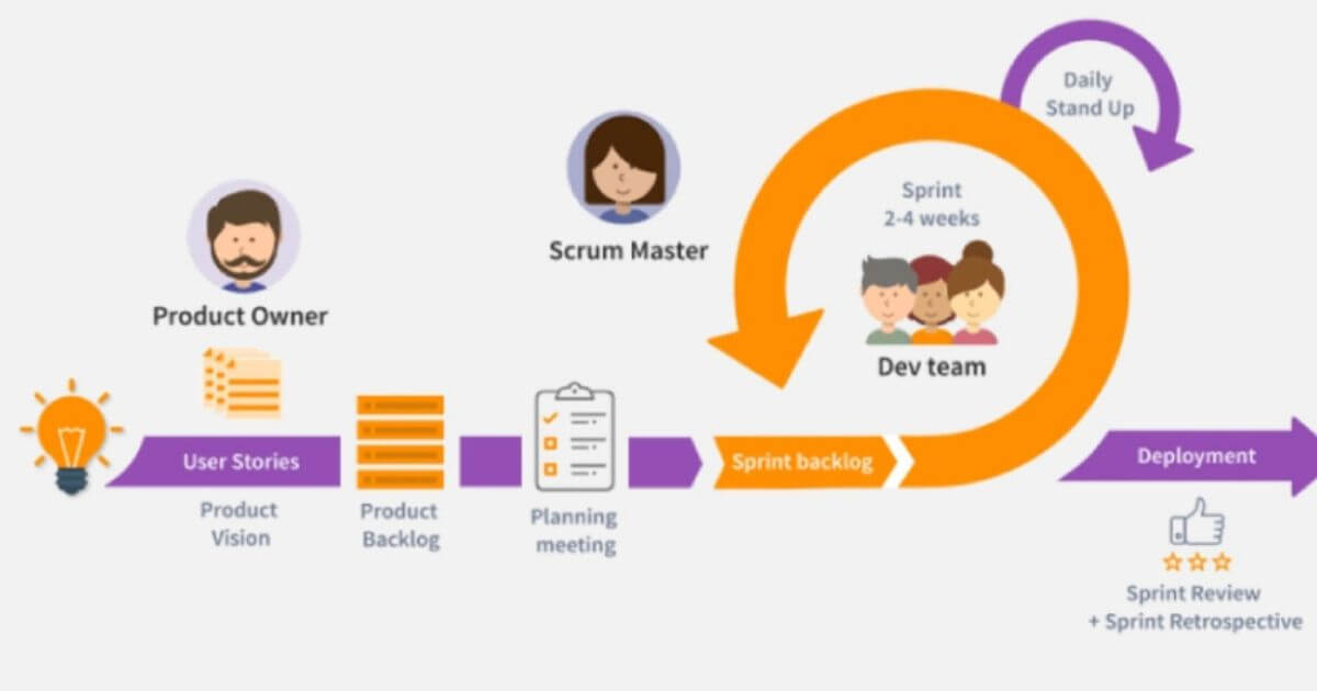 các thách thức khi triển khai mô hình scrum