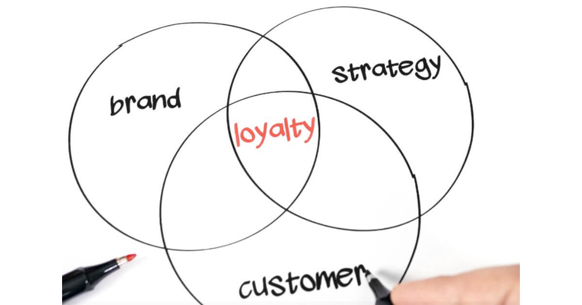 mô hình nghiên cứu lòng trung thành của khách hàng