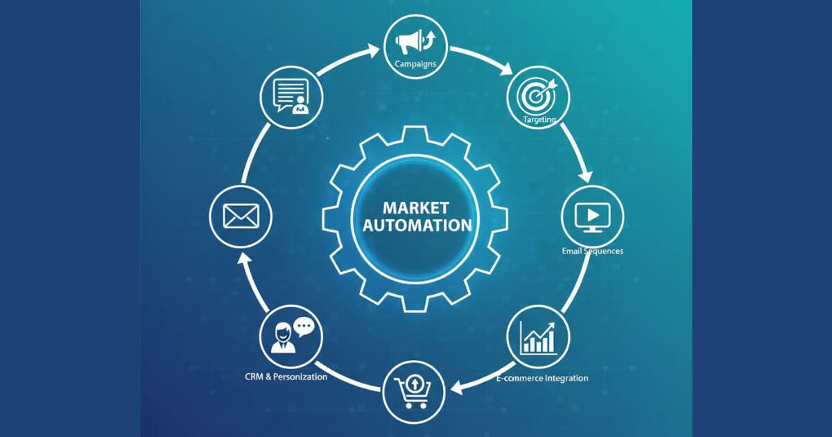 những yếu tố marketing automation