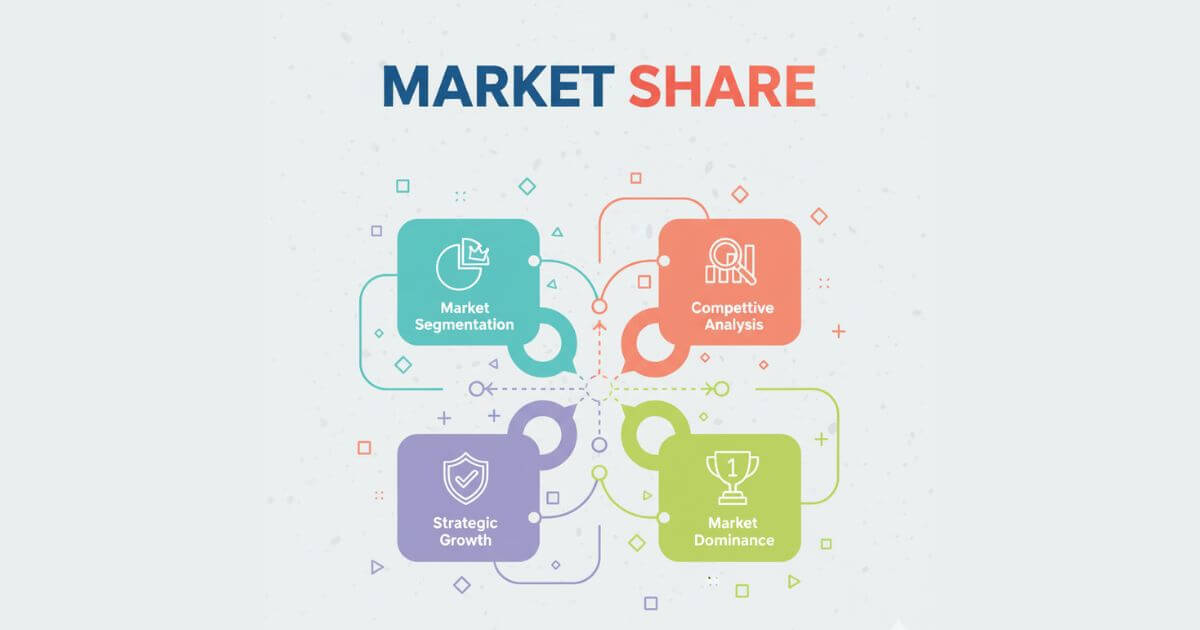 yếu tố ảnh hưởng đến thị phần doanh nghiệp